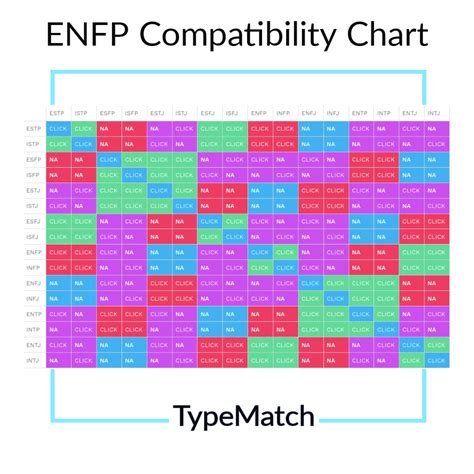 enfp compatibility chart.
